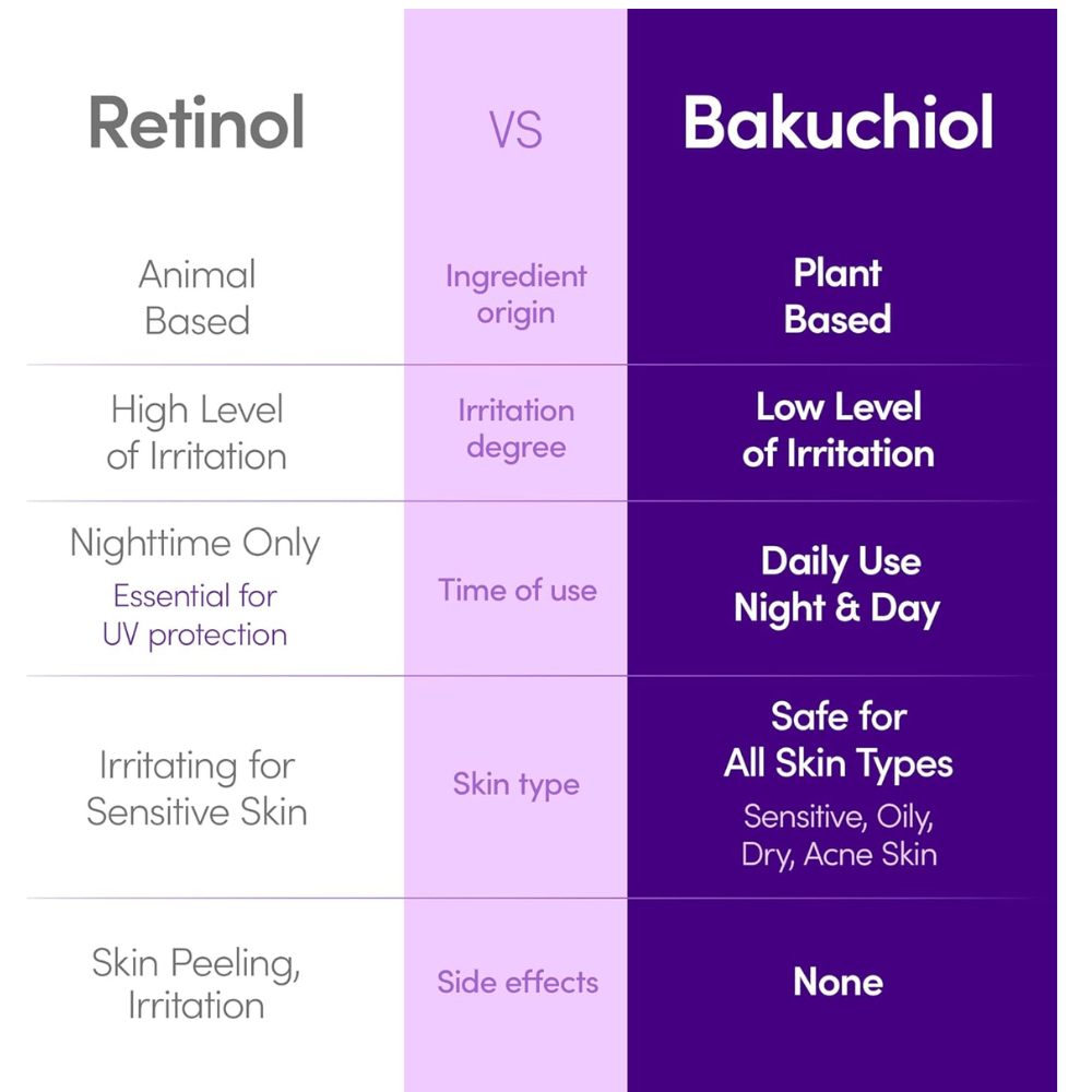 EqqualBerry Deep Cera Bakuchiol Plumping Serum 30ml, facial care bottle with dropper for hydrating and firming skin.