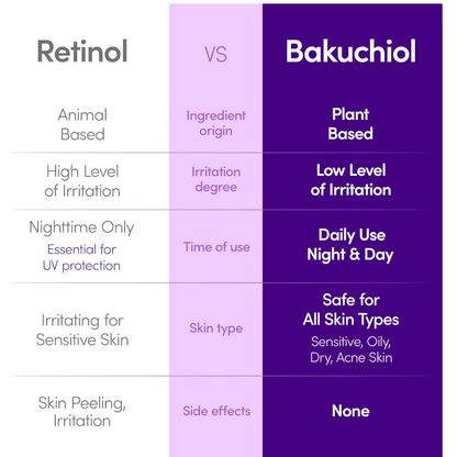 EqqualBerry Deep Cera Bakuchiol Plumping Serum 30ml, facial care bottle with dropper for hydrating and firming skin.